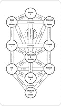 Tarot of the Spirit